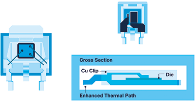 Figure 1. Comparison between conventional wire bonding (left) and ATPAK copper clip packaging (right).